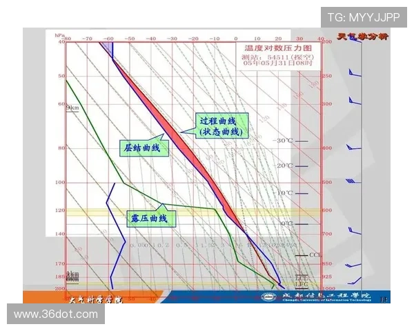 航空轮胎氮气充填压力与温度的关系
